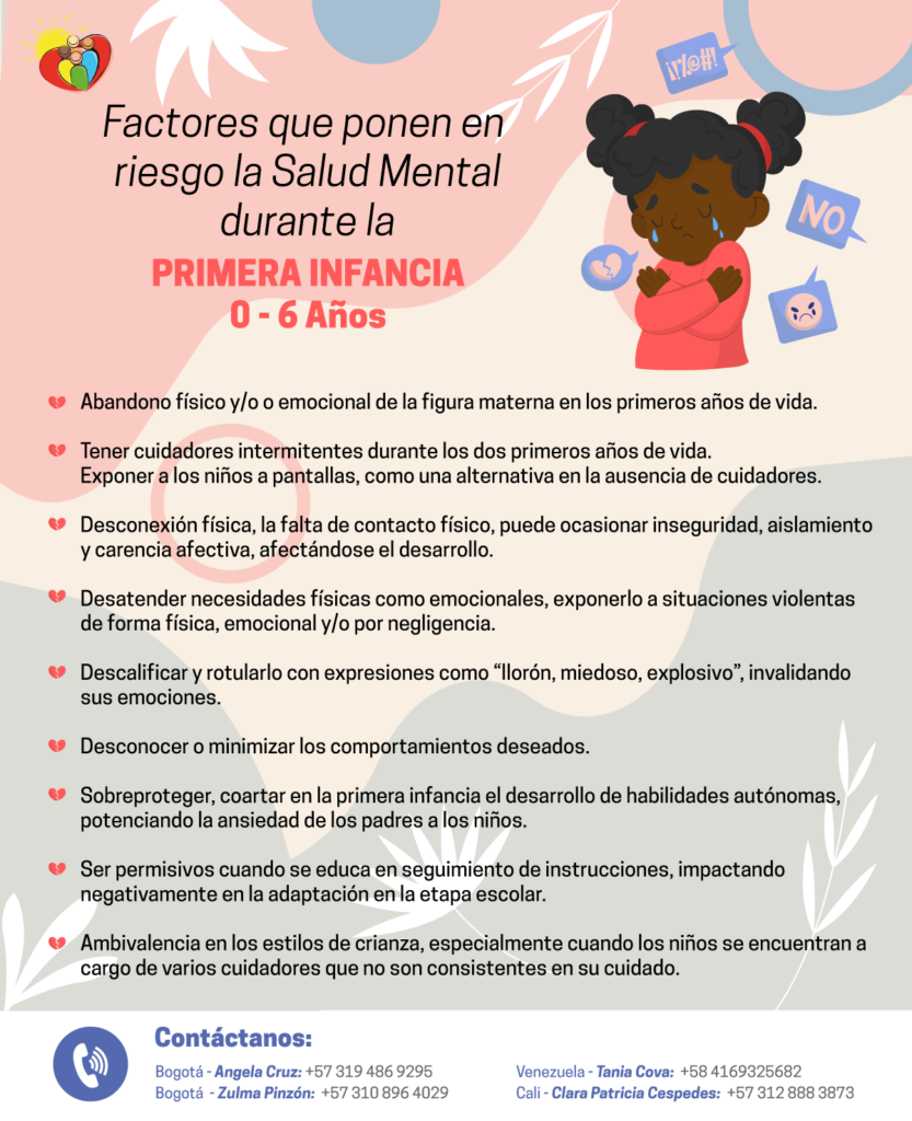 Factores Que Ponen En Riesgo La Salud Mental Fundaci N Carlos